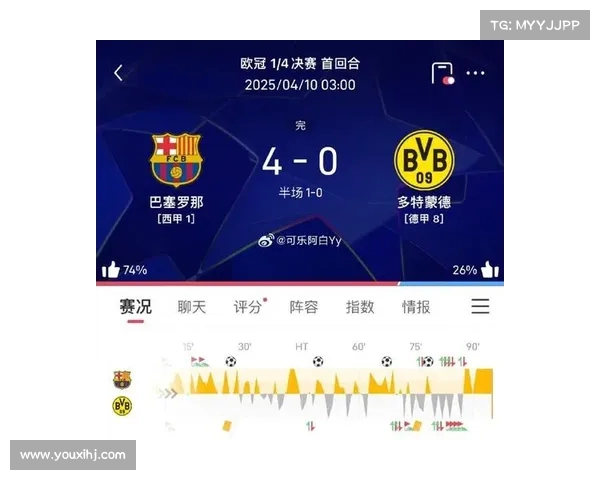 巴萨防线稳固,零封对手 巴萨防线稳固,零封对手