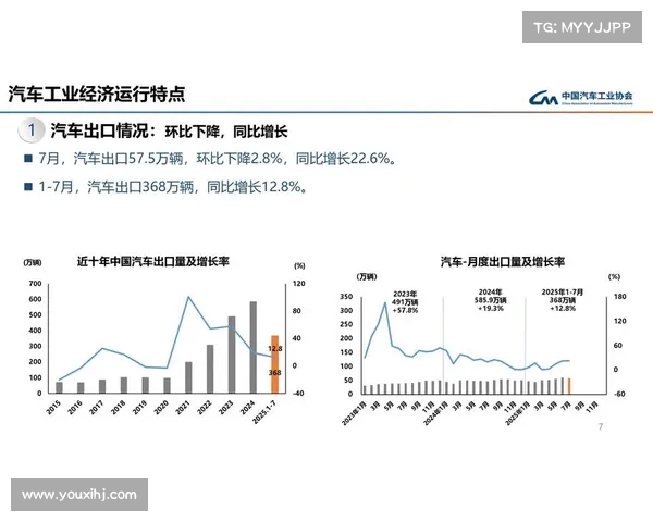 中汽协发布最新数据,汽车行业面临新挑战与机遇(中国汽车行业市场前景及投资机会研究报告) 中汽协发布最新数据,汽车行业面临新挑战与机遇(中国汽车行业市场前景及投资机会研究报告)
