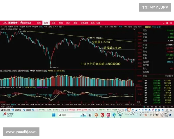 中信证券重磅观点:A股市场迎来剧变,投资者需警惕这些信号(中信证券大涨) 中信证券重磅观点:A股市场迎来剧变,投资者需警惕这些信号(中信证券大涨)
